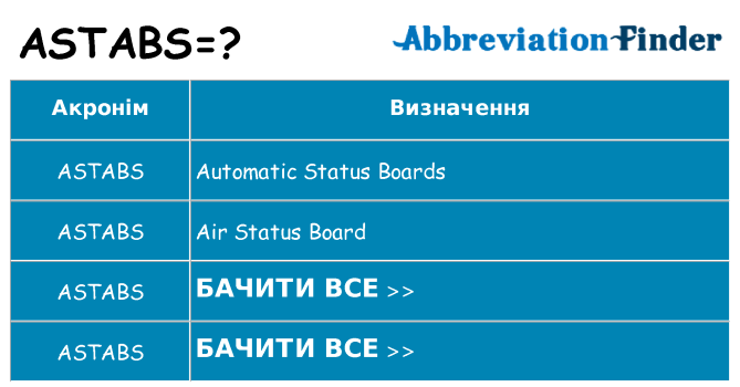 Що astabs означають