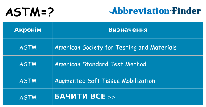 Що astm означають