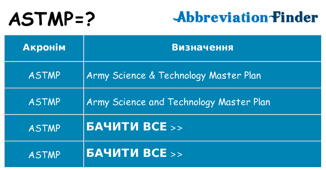 Що astmp означають