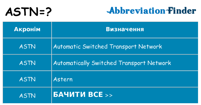 Що astn означають