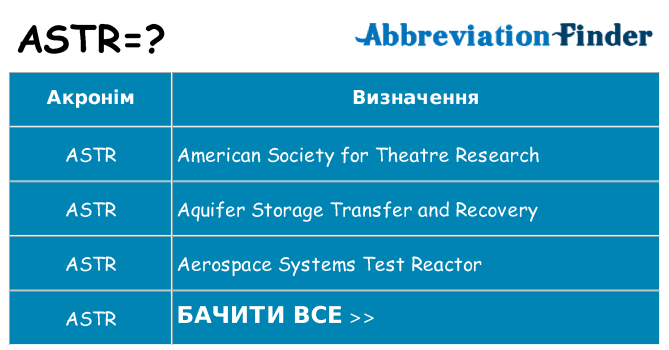 Що astr означають