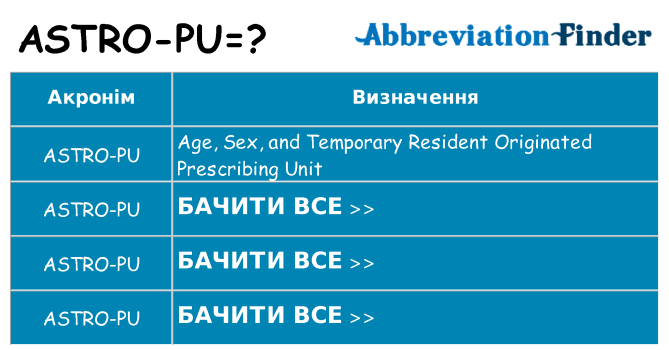 Що astro-pu означають
