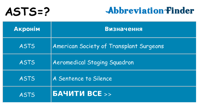 Що asts означають