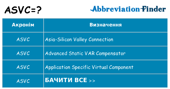 Що asvc означають