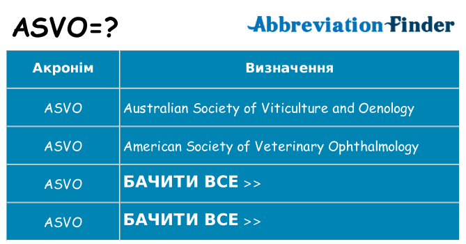 Що asvo означають