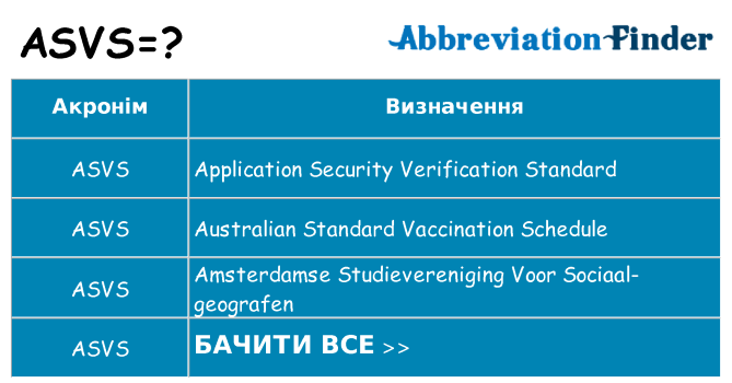 Що asvs означають