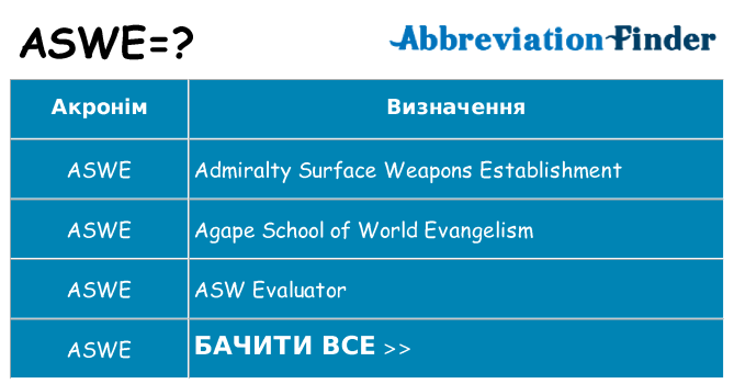 Що aswe означають