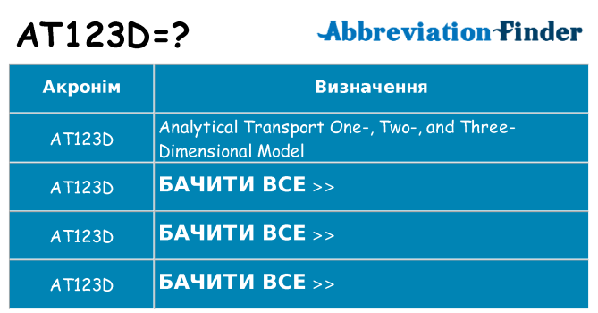 Що at123d означають