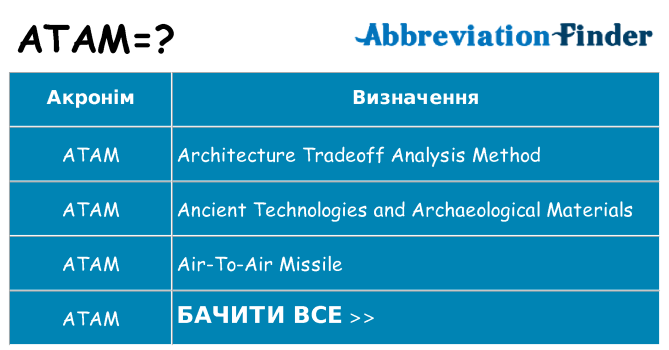 Що atam означають