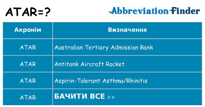 Що atar означають