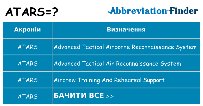 Що atars означають