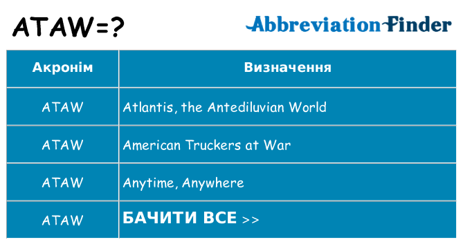Що ataw означають