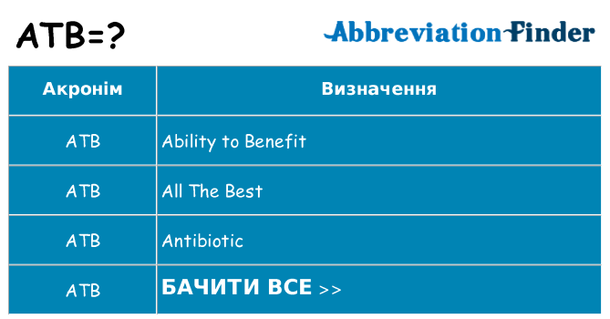 Що atb означають