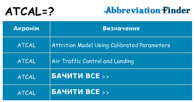 Що atcal означають