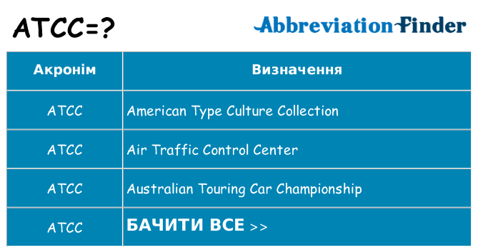 Що atcc означають