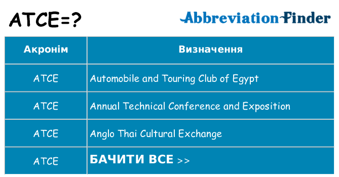 Що atce означають