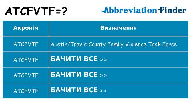 Що atcfvtf означають