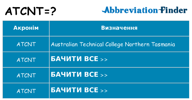 Що atcnt означають