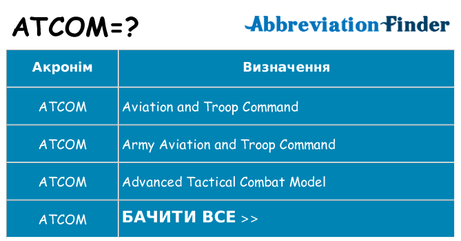 Що atcom означають