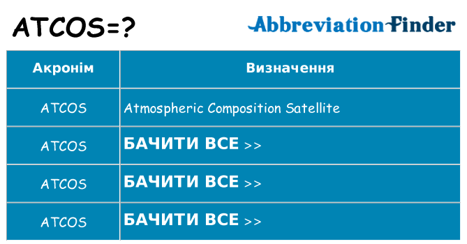 Що atcos означають