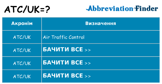 Що atcuk означають