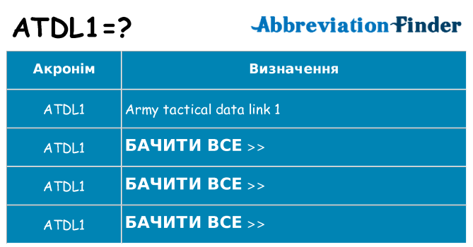 Що atdl1 означають