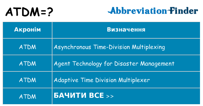 Що atdm означають