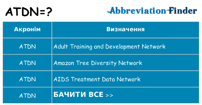Що atdn означають