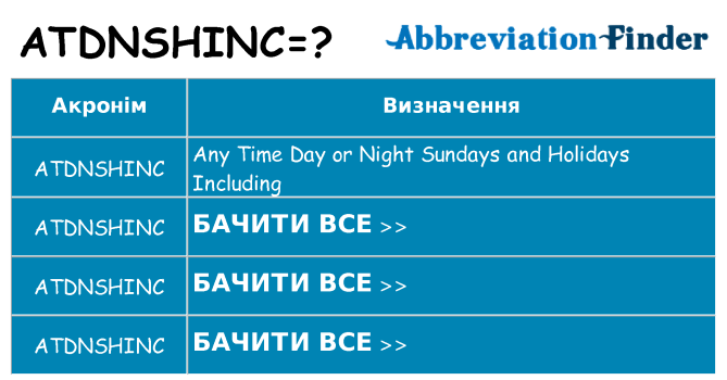 Що atdnshinc означають