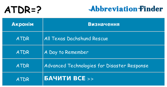Що atdr означають