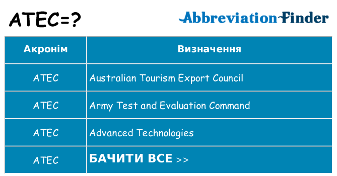 Що atec означають