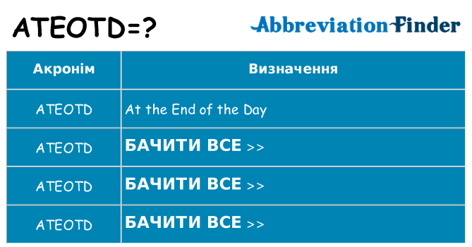 Що ateotd означають