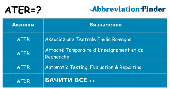 Що ater означають