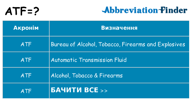 Що atf означають