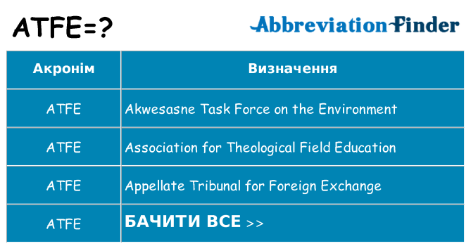 Що atfe означають