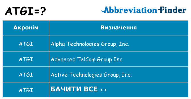 Що atgi означають