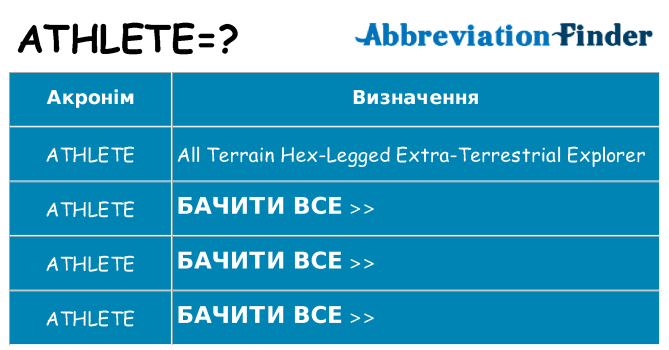 Що athlete означають