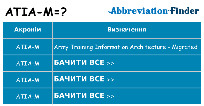 Що atia-m означають