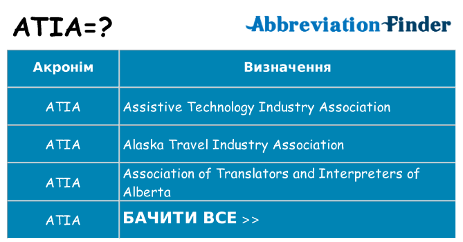 Що atia означають