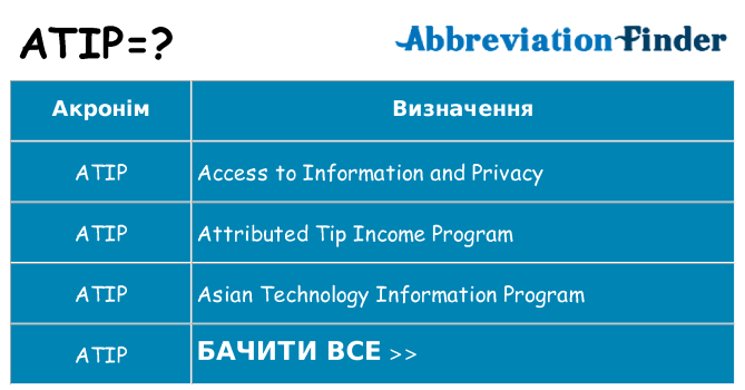 Що atip означають