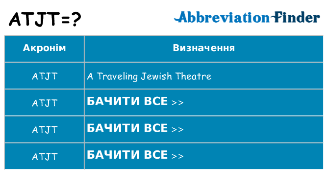 Що atjt означають