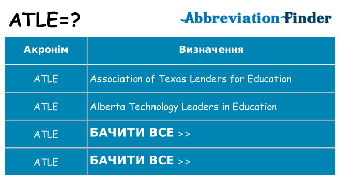Що atle означають
