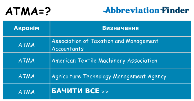 Що atma означають