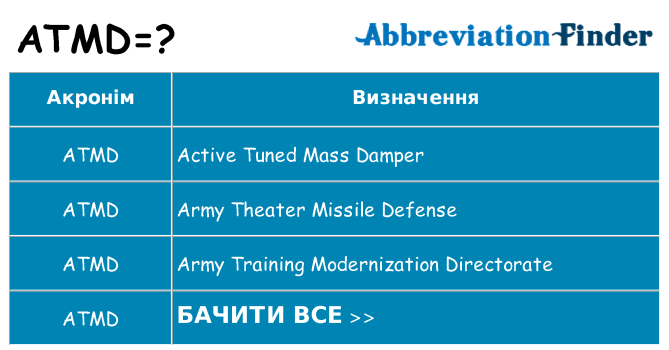 Що atmd означають