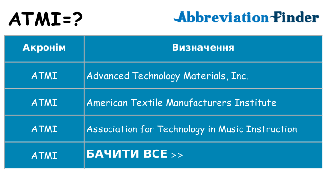 Що atmi означають