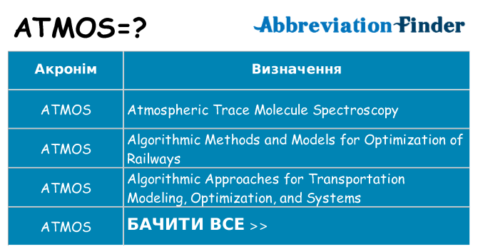 Що atmos означають