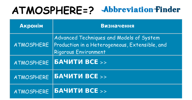 Що atmosphere означають