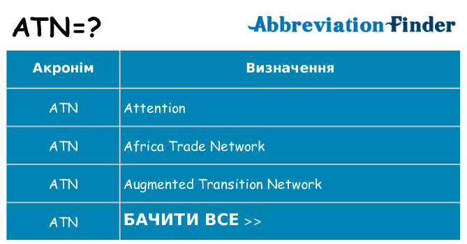 Що atn означають