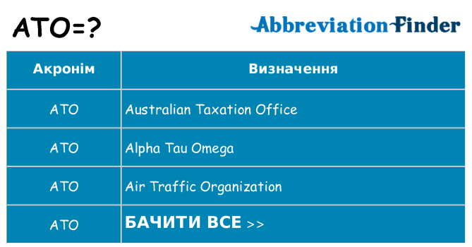 Що ato означають
