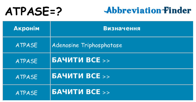 Що atpase означають